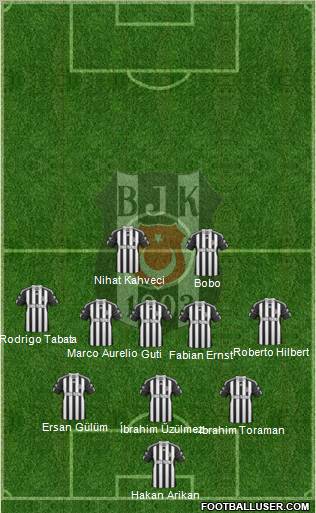 Besiktas JK Formation 2010