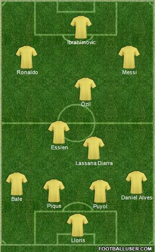 Dream Team Formation 2010