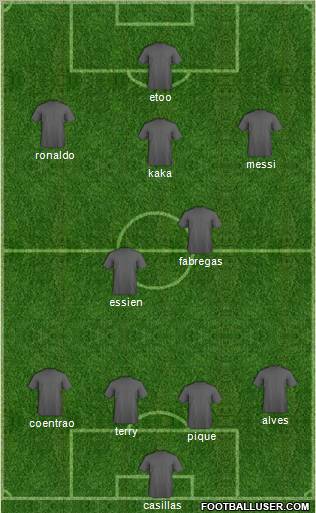 World Cup 2010 Team Formation 2010