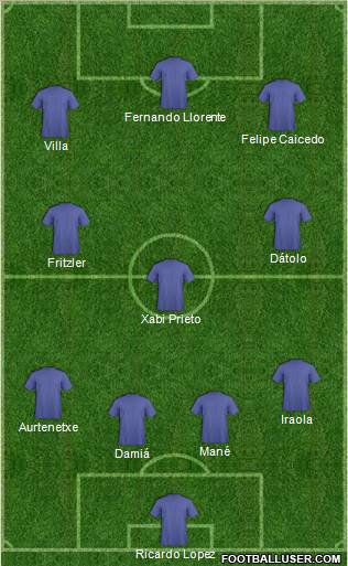 Dream Team Formation 2010