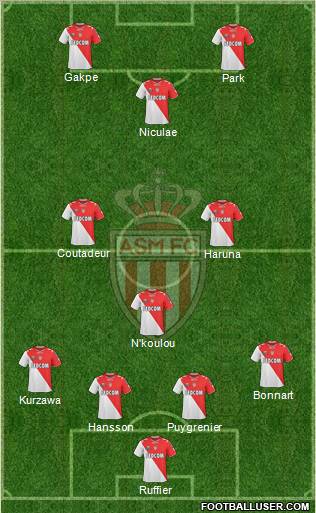 AS Monaco FC football formation