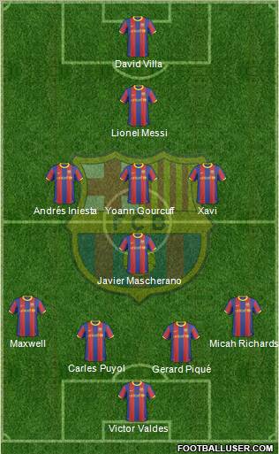 F.C. Barcelona Formation 2010