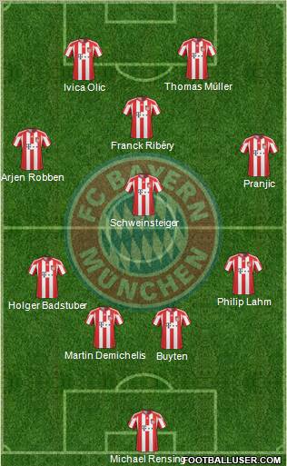 FC Bayern München Formation 2010