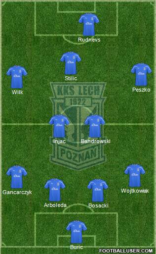 Lech Poznan Formation 2010