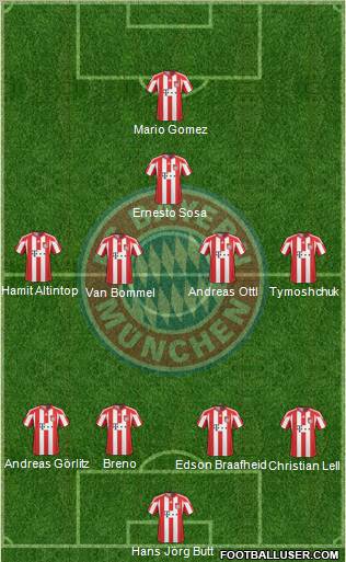 FC Bayern München Formation 2010