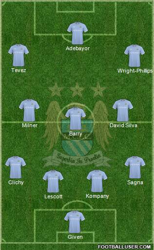 Manchester City Formation 2010