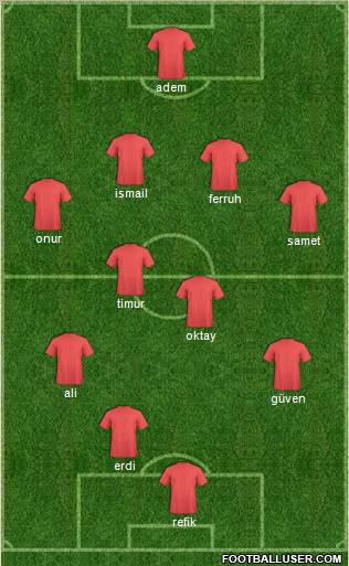 Bulancakspor Formation 2010