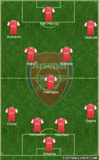 Arsenal Formation 2010