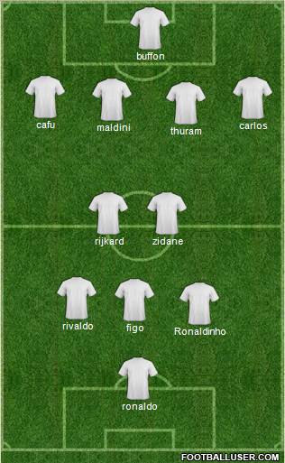 Champions League Team Formation 2010