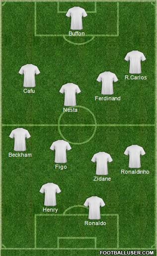 Dream Team Formation 2010