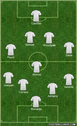 Football Manager Team Formation 2010