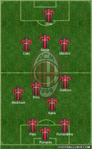 A.C. Milan Formation 2010