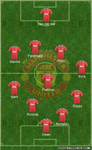 Manchester United Formation 2010
