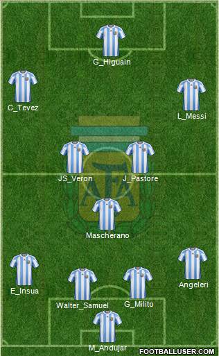 Argentina Formation 2010