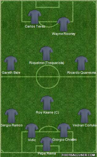 Dream Team Formation 2010