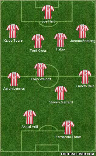 Atlético Madrid B Formation 2010