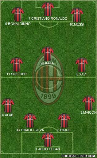 A.C. Milan Formation 2010
