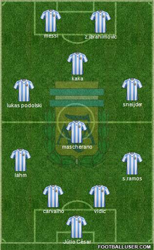 Argentina Formation 2010