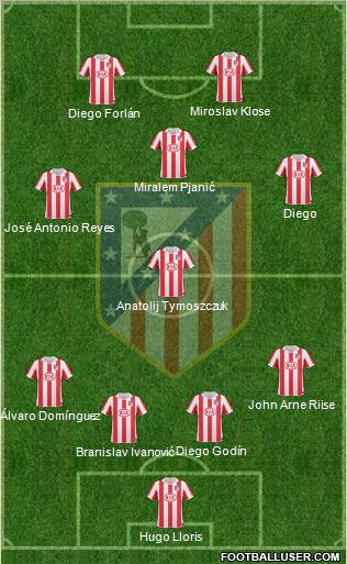 C. Atlético Madrid S.A.D. Formation 2010