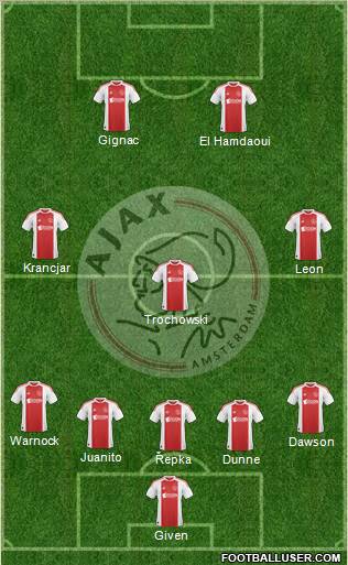 AFC Ajax Formation 2010