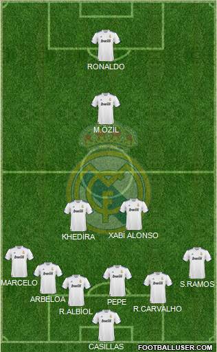 Real Madrid C.F. Formation 2010