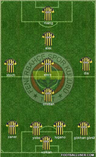 Fenerbahçe SK Formation 2010