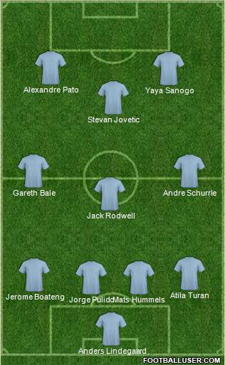 Dream Team Formation 2010