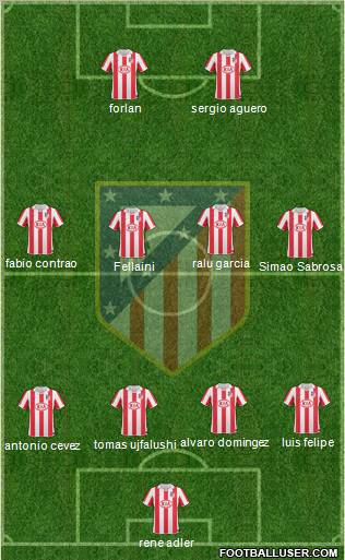 C. Atlético Madrid S.A.D. Formation 2010