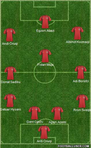 Albania Formation 2010