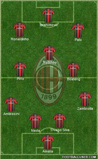 A.C. Milan Formation 2010