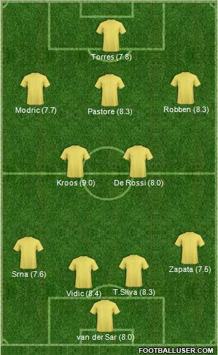 Champions League Team Formation 2010