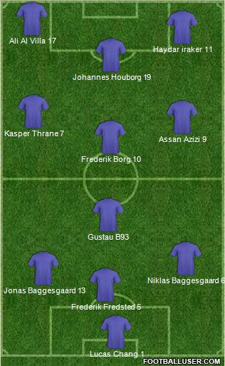 Champions League Team Formation 2010