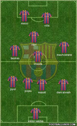 F.C. Barcelona Formation 2010