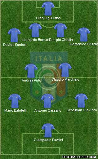 Italy Formation 2010