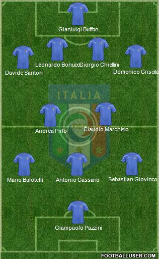 Italy football formation