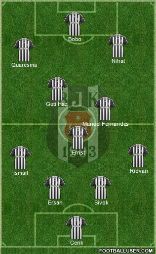 Besiktas JK Formation 2010