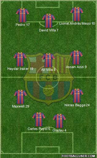 F.C. Barcelona Formation 2010