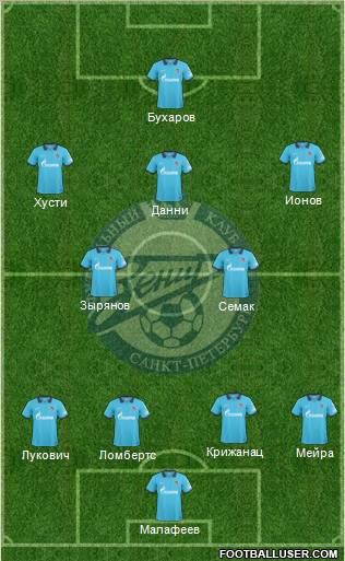 Zenit St. Petersburg Formation 2010
