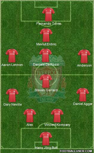 Liverpool Formation 2010