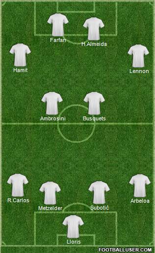 Football Manager Team Formation 2010