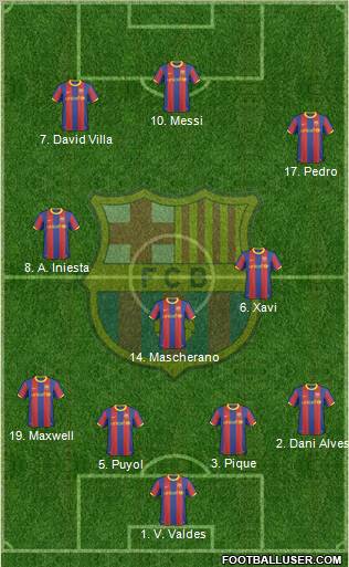 F.C. Barcelona Formation 2010