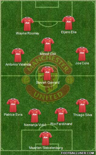 Manchester United Formation 2010