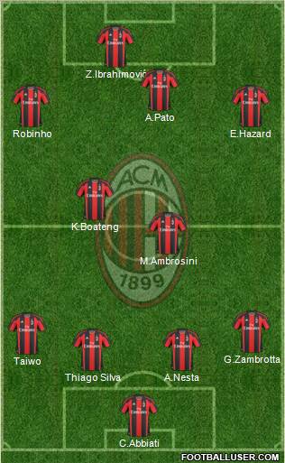 A.C. Milan Formation 2010
