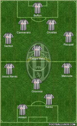 Juventus Formation 2010