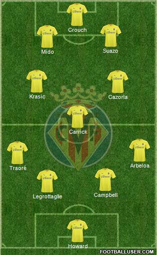 Villarreal C.F., S.A.D. Formation 2010