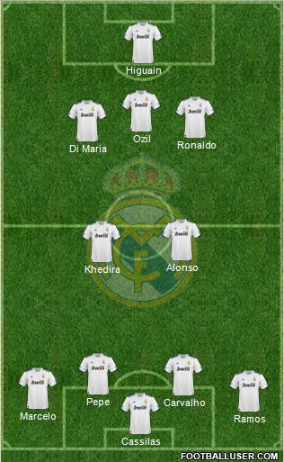 Real Madrid C.F. Formation 2010