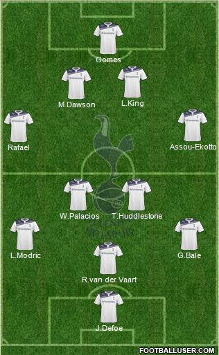 Tottenham Hotspur Formation 2010