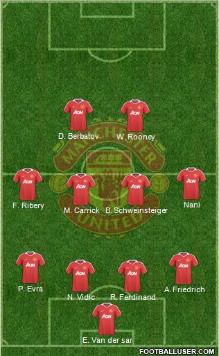 Manchester United Formation 2010