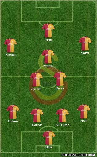 Galatasaray SK Formation 2010