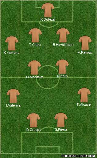 World Cup 2010 Team Formation 2010